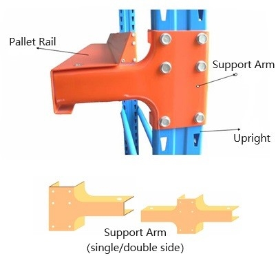 Maximize Warehouse Space with Durable Drive-in Pallet Racking