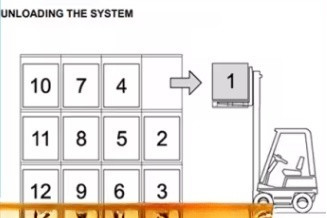 Maximize Warehouse Space with Durable Drive-in Pallet Racking