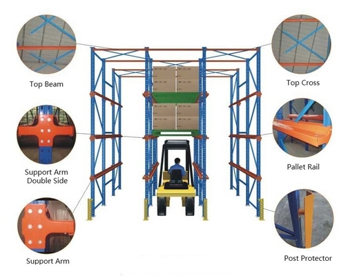 Maximize Warehouse Space with Durable Drive-in Pallet Racking