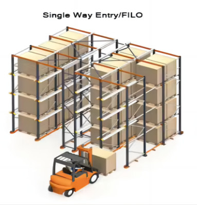 Maximize Warehouse Space with Durable Drive-in Pallet Racking