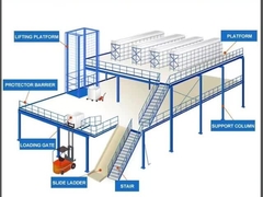 Warna-warni Sistem Penyimpanan Palet Kekuatan Industri Terbuka 50-75mm Pitch